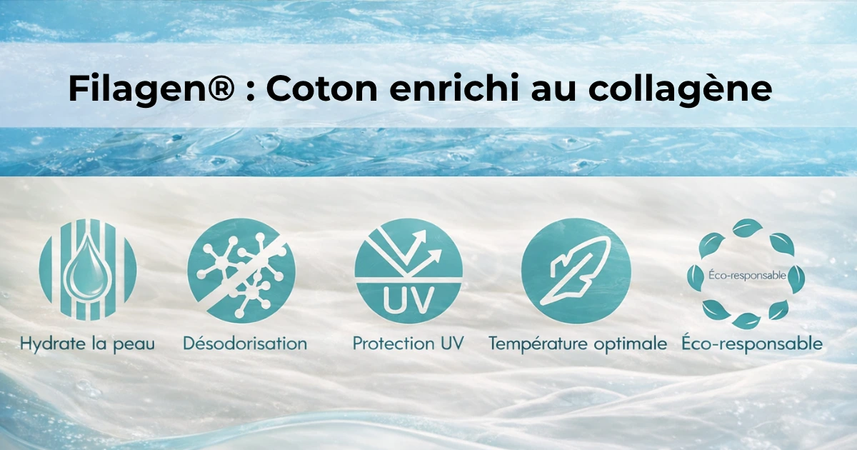 Filagen® coton enrichi au collagène